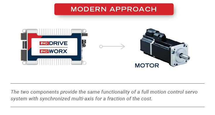 inodrive model